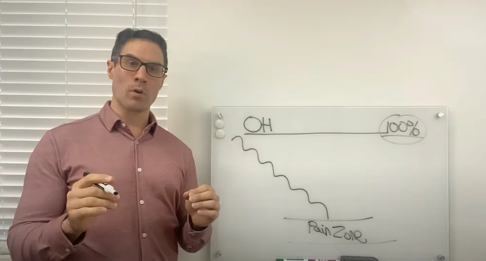 Stress and Chiropractic Health